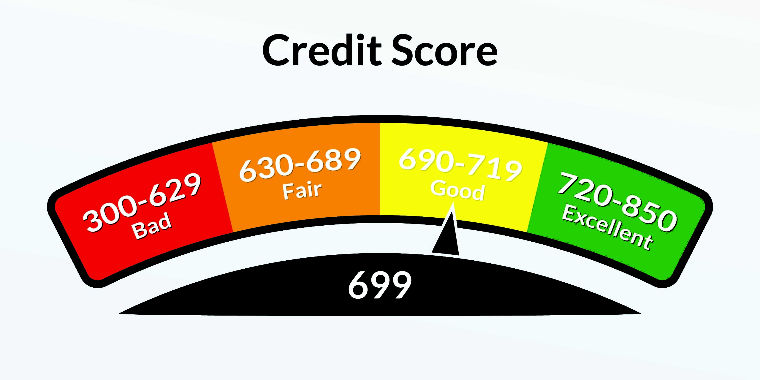 FICO Credit Score Calculations are Changing Tax Accountant, Financial